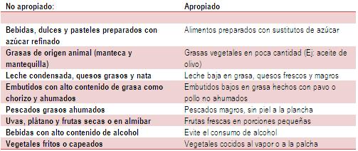 Alimentos no recomendados para diabéticos